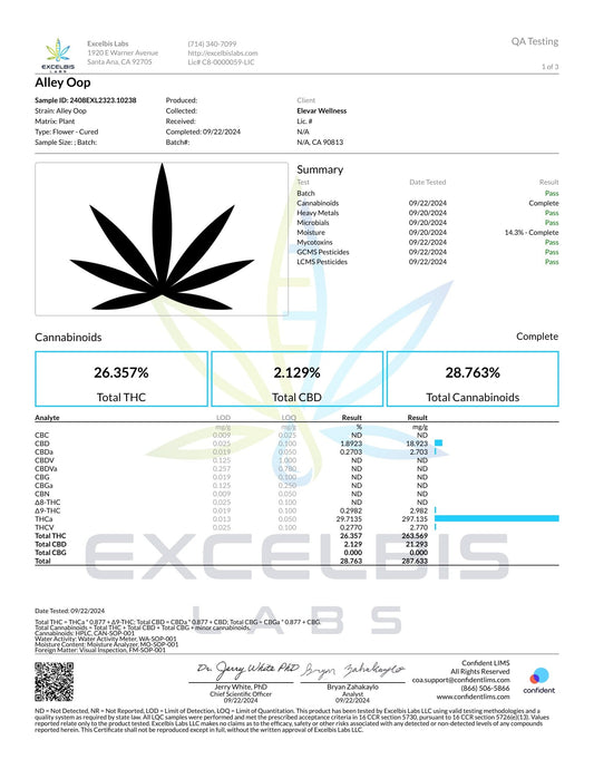 THCA Flower Bulk: Alley Oop